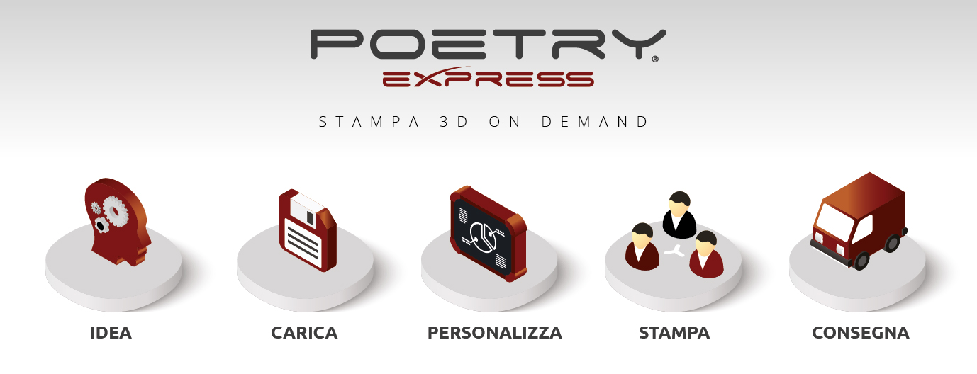 Maggiori informazioni su "Con Poetry Express la stampa 3D on-demand non ha più limiti"