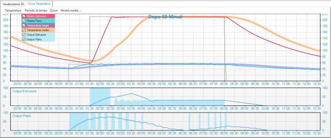 curva temperatura.jpg