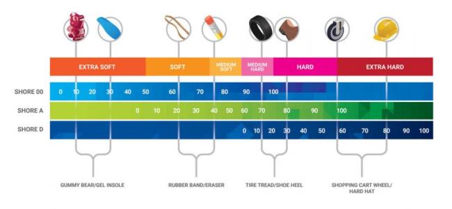WE55931_Durometer-Chart_web-1024x473.jpg