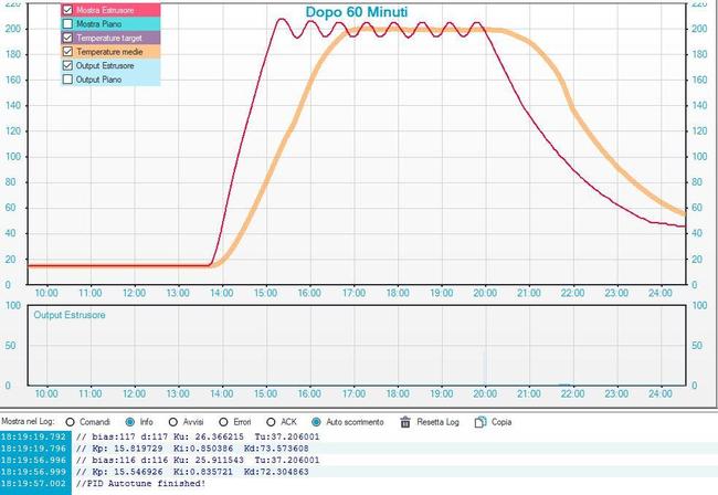 PID AUTOTUNE 16-12-20.JPG