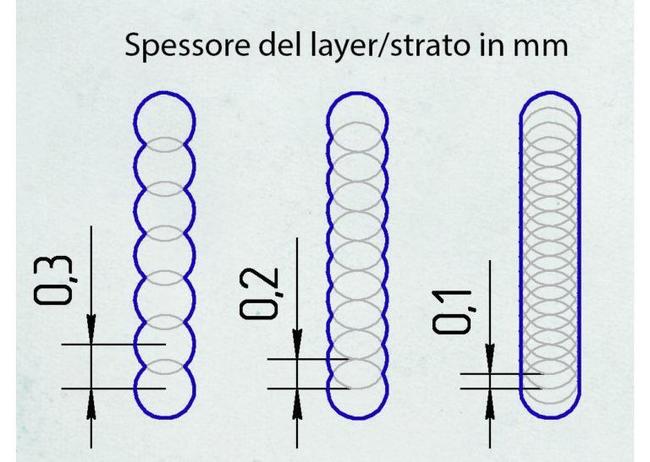 Spessore-layer-768x547.jpg
