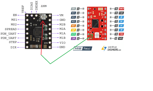 TMC2209-Stepper-Motor-Driver-Module-Pinout.thumb.png.c0604f18a2c4e4548a9e54ad0ef9bb7b.png