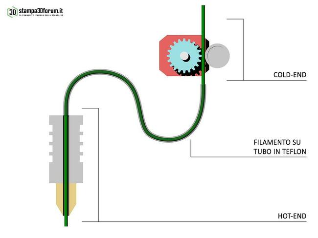 estrusore-bowden-stampa-3d.jpg