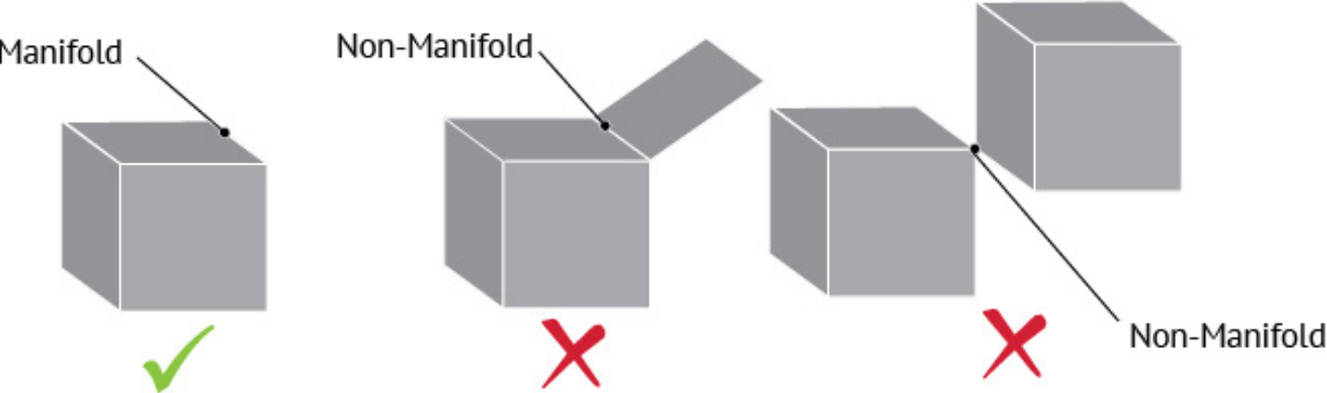 3 regole fondamentali di modellazione 3D