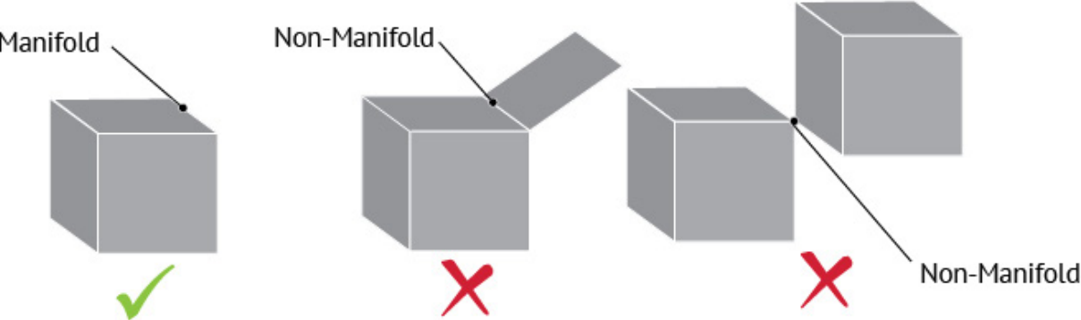 Manifold перевод