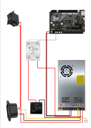 CrealityEnder5PlusPowerconnectionsSSRand220VBed.thumb.png.2994ec0da3f2e1e878c16411ad31ff96.png