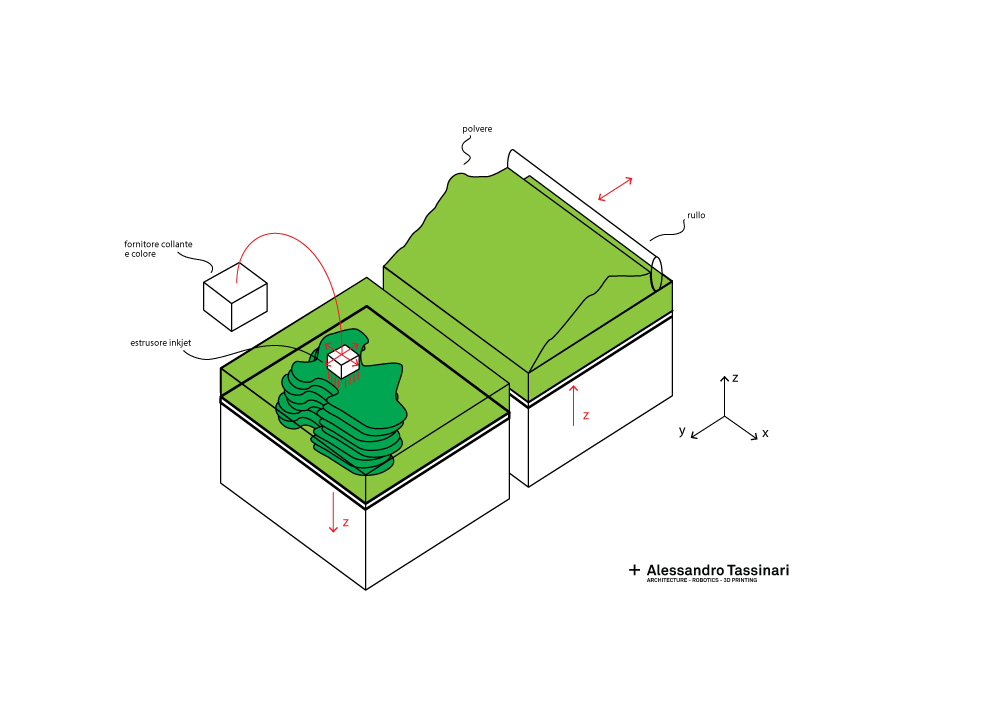 stampa-3d-cjp-schema-funzionamento