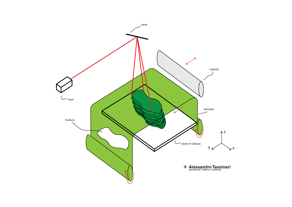 stampa-3d-lom-schema-funzionamento