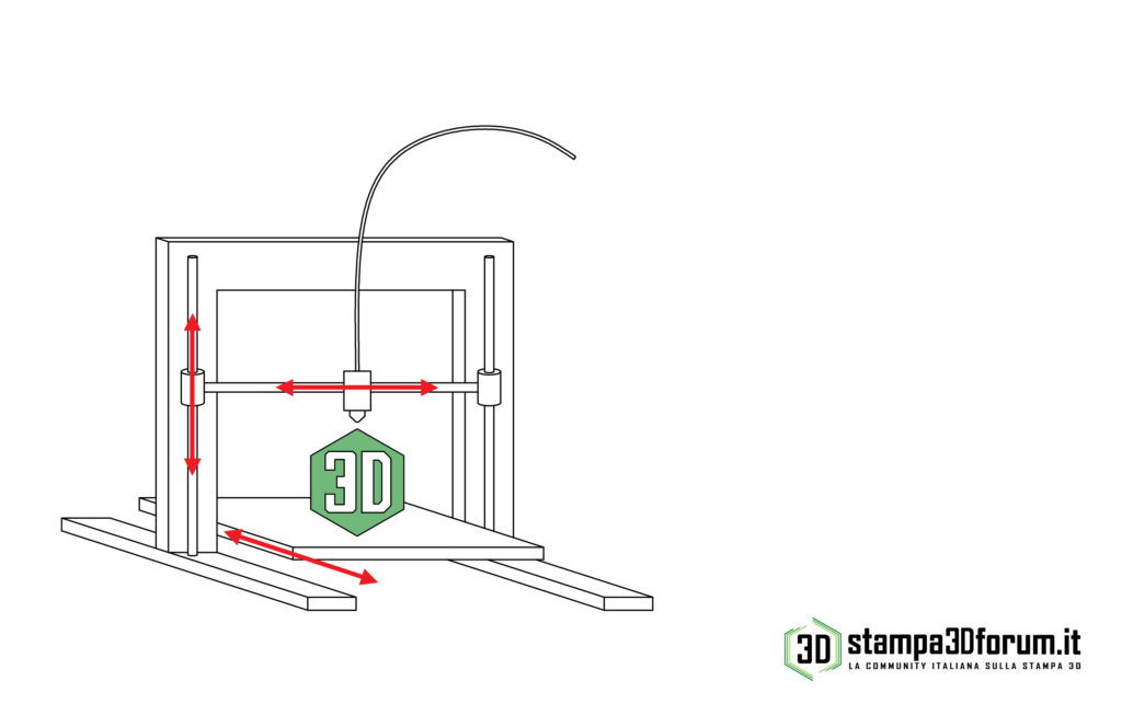 Differenze stampanti 3D cartesiane delta polari